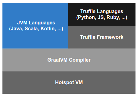 graal-vm-overview.png